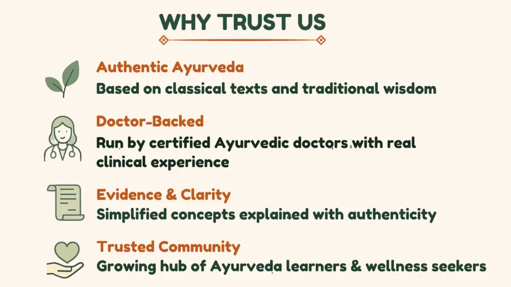 Why trust Ayurveda info hub Image